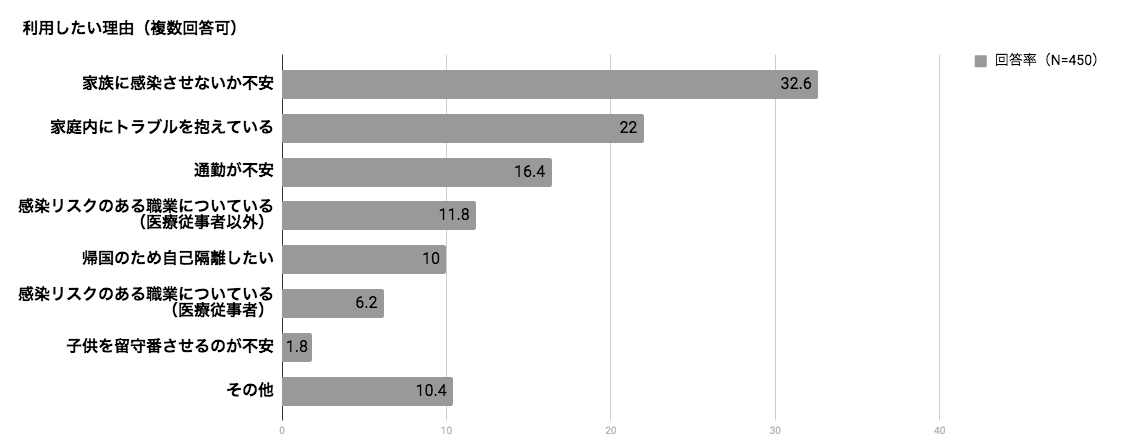 4月中の先行申し込み者の声