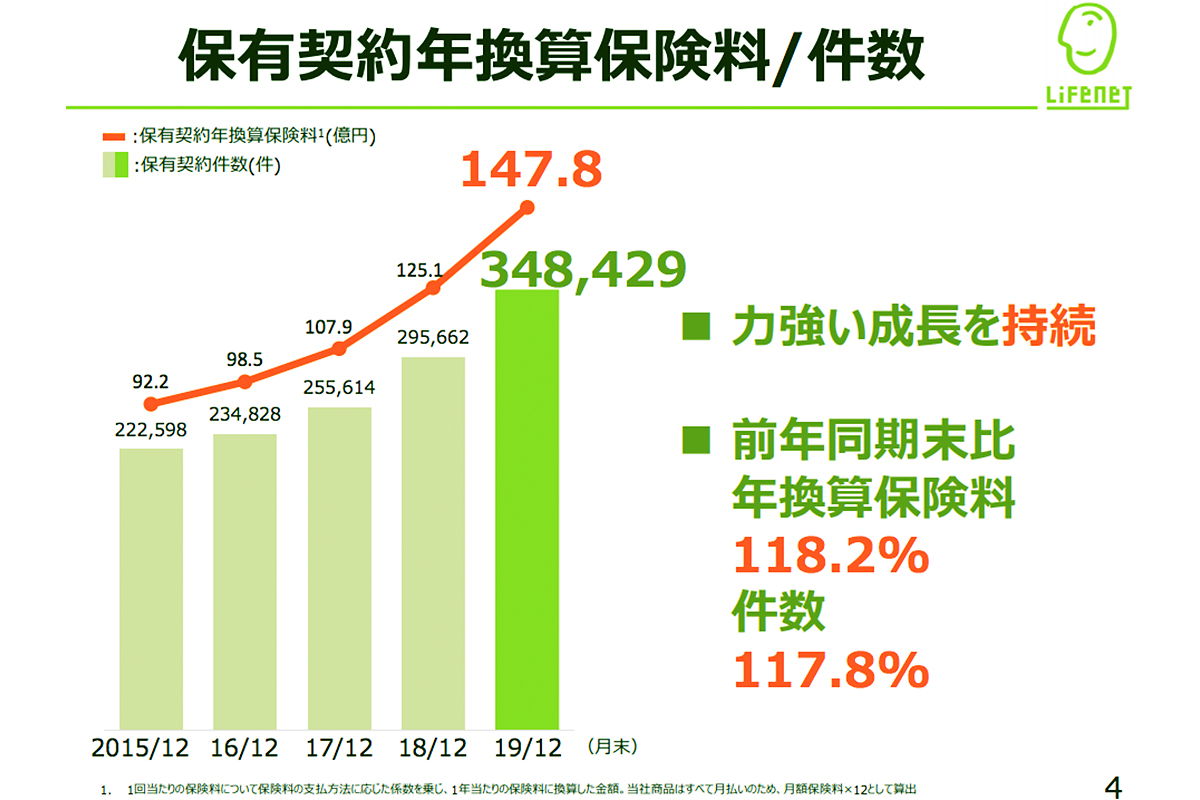 【中古】 就職データ読本（4）生命保険 中古】 就職データ読本（4）生命保険 知っておきたい生命保険と