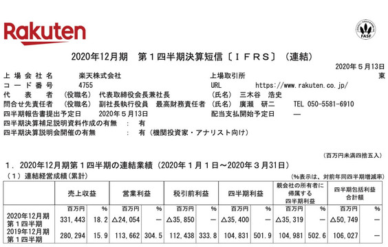 楽天1q決算353億円の赤字転落 公表された 事業別 新型コロナ影響 とは Business Insider Japan