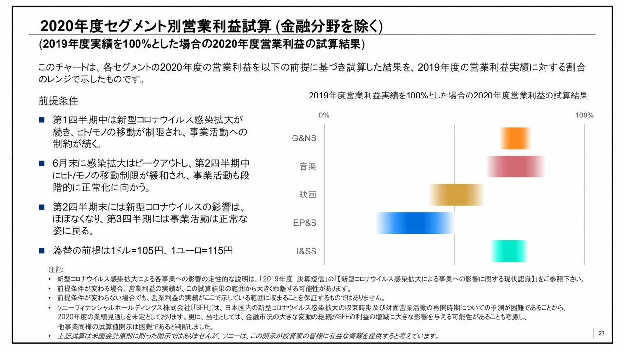 業績予測