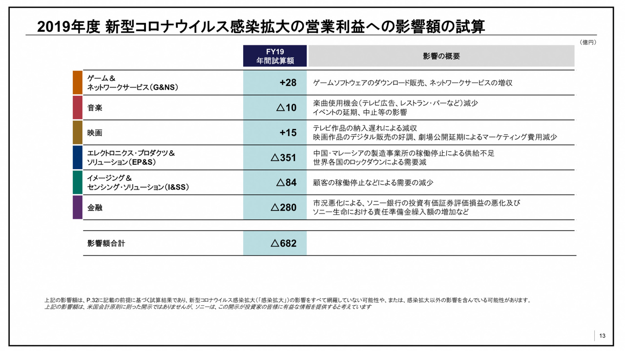 ソニーの影響