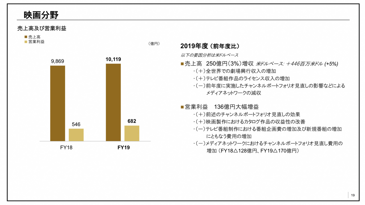 映画事業