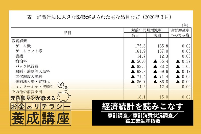 コロナショックで経済統計に 珍事 発生 3つの統計から見えた消費行動の大変化 Business Insider Japan