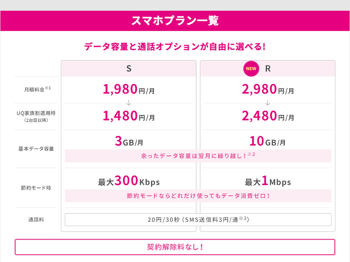 スマホプランSとR