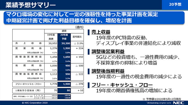 上場企業の6割 業績見通し未定 の衝撃 それでも 増益予想 企業の理由 Business Insider Japan