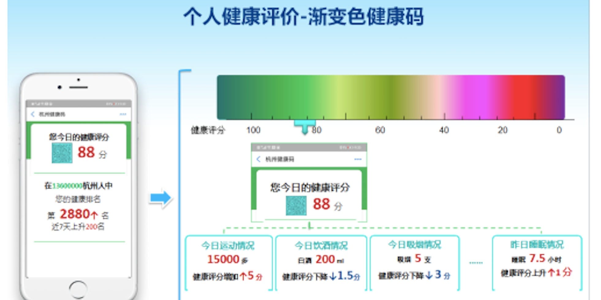 新型コロナの追跡アプリを活用 中国 杭州市は 市民の健康度を監視するアプリの導入を目指している Business Insider Japan
