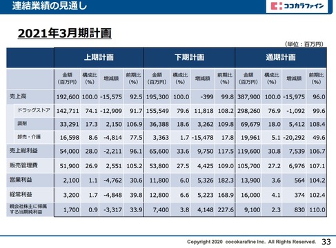 上場企業の6割 業績見通し未定 の衝撃 それでも 増益予想 企業の理由 Business Insider Japan