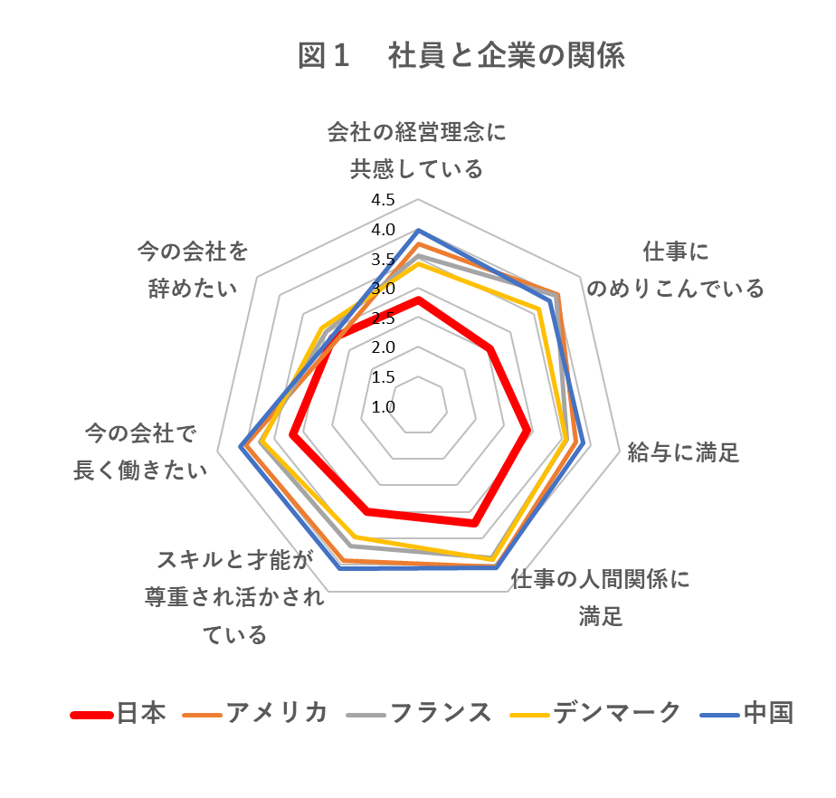 「5カ国リレーション調査」