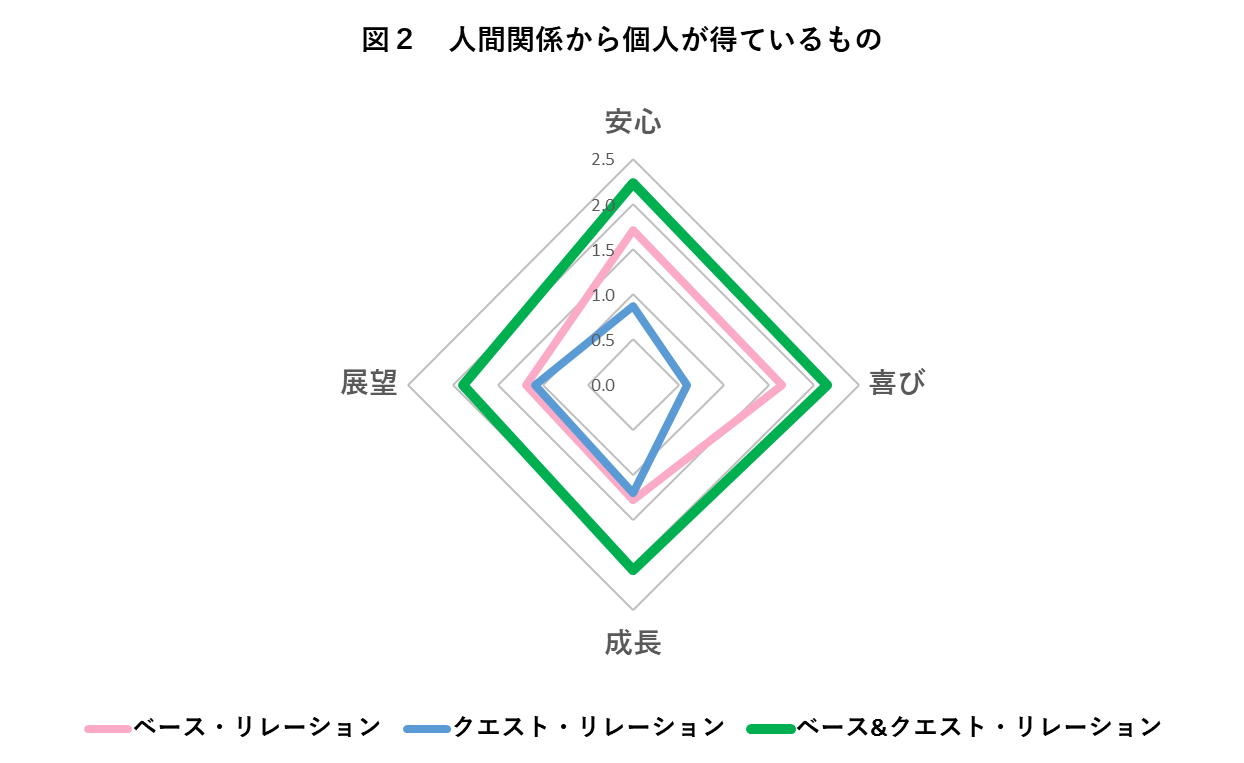 「働く人のリレーション調査」