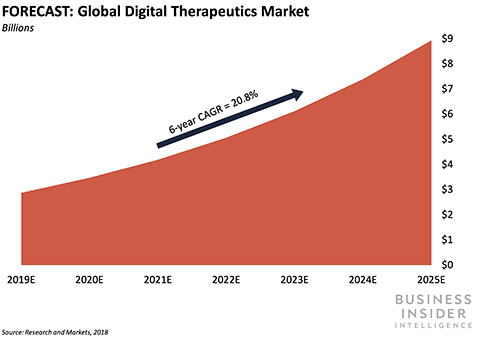 アプリを使った 医薬品 デジタルセラピューティクス Dtx とは何か Business Insider Japan