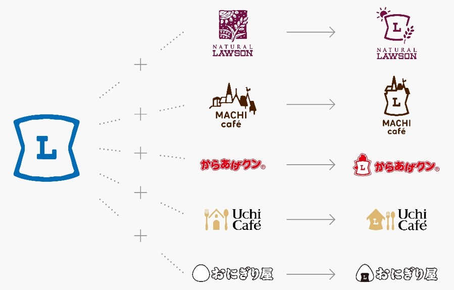 lawsonldesign