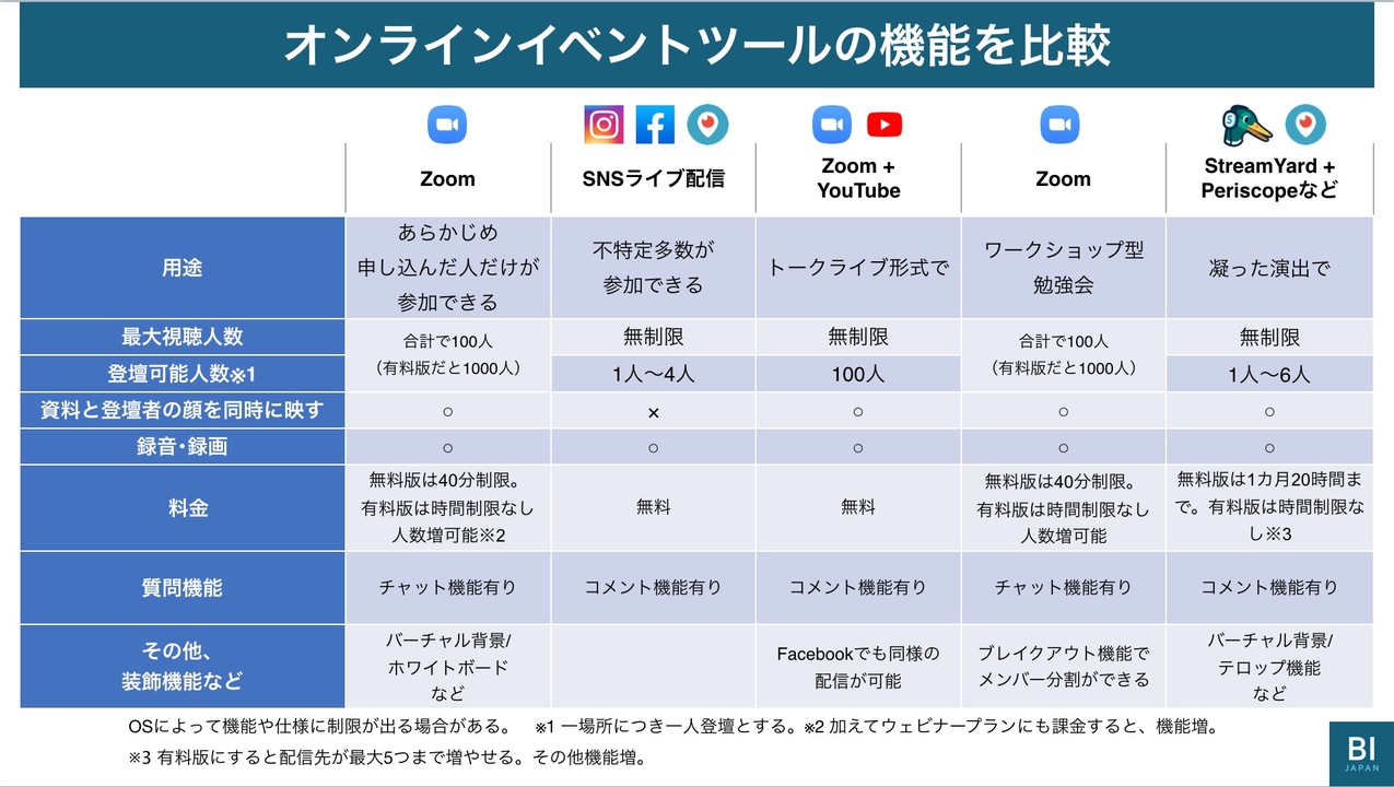 オンラインイベント