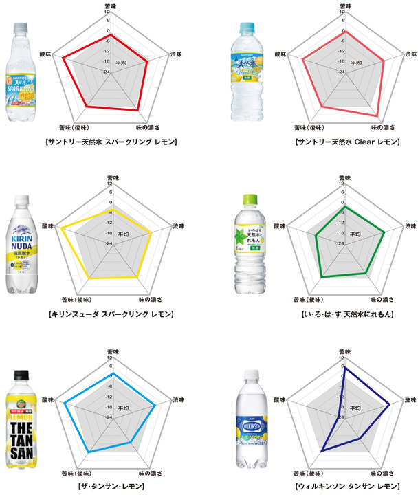 レモン飲料の成分
