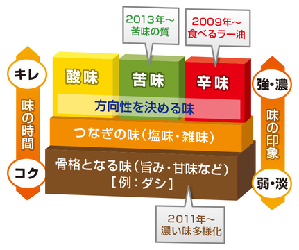 こんなにもストレスフルな社会で 無糖レモン飲料 需要が伸びる理由 Business Insider Japan