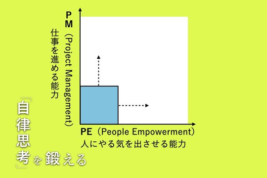 「自律思考」を鍛える