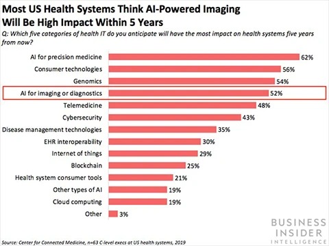 今後5年の予想グラフ