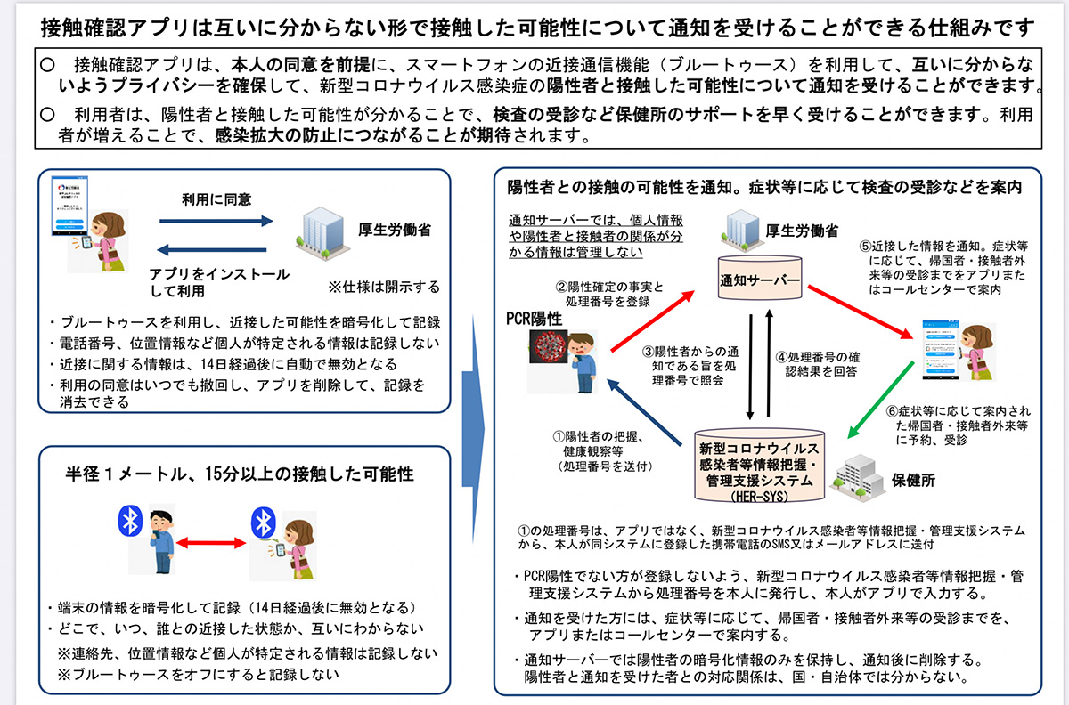 厚生労働省資料2