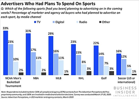 広告主が出稿を予定していたスポーツイベント