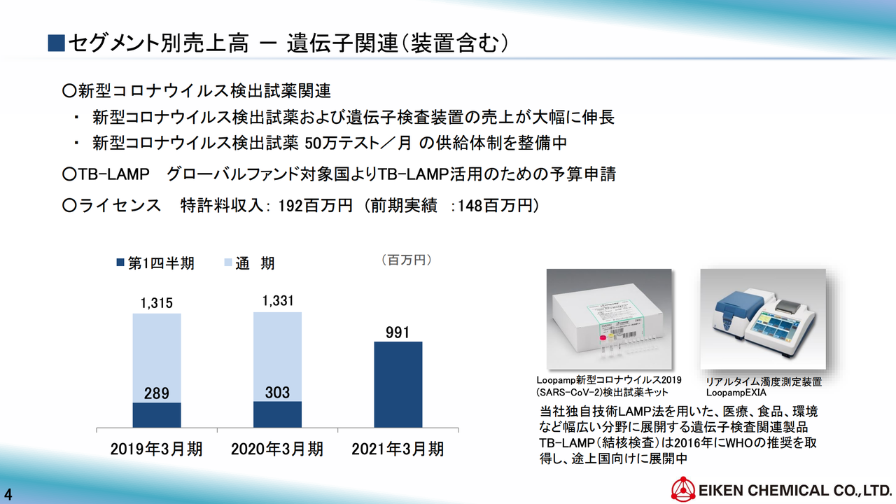 遺伝子検査キット
