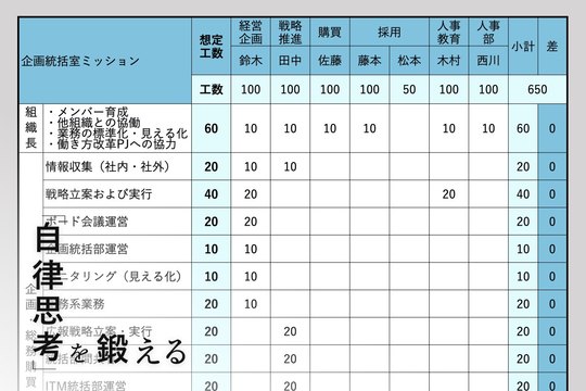 在宅で低下した生産性アップに効くツール“MAT”。チームはタスクの割り振り方でよみがえる