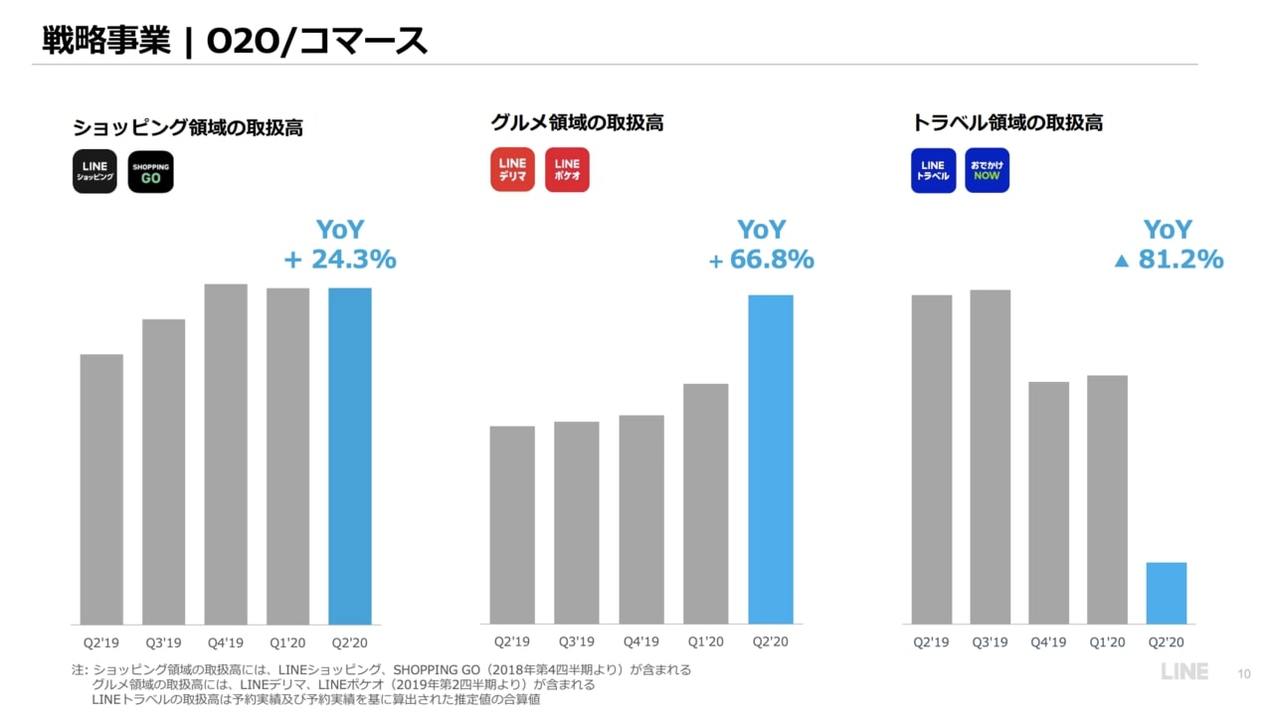 コロナ禍で飲食店が生き残るため、今すぐ打つべき手とは？  Business 