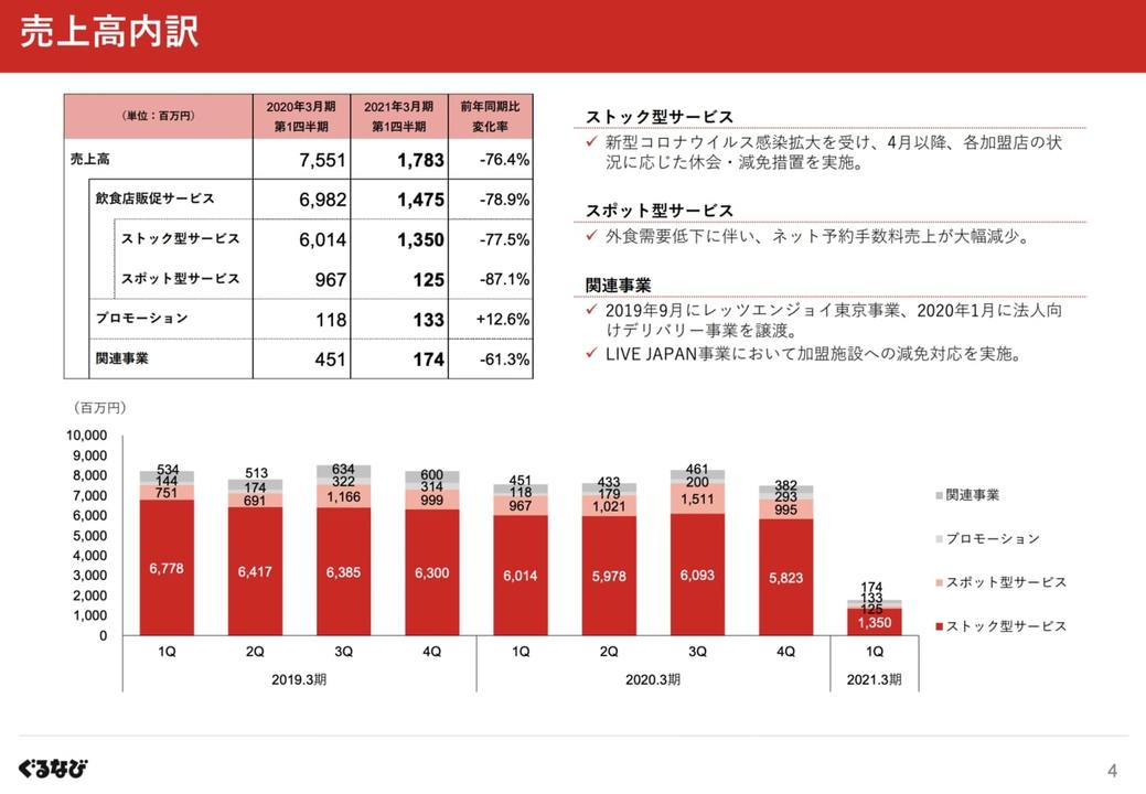 コロナ禍で飲食店が生き残るため、今すぐ打つべき手とは？  Business 