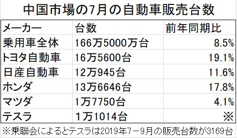 自動車販売台数