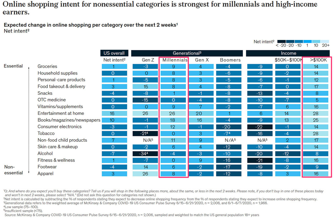 The_great_consumer_shift-5