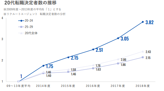 次のキャリアが見える 転職サイト One Career Plus B版をリリース ワンキャリアは 就職以降のキャリア形成も支援します 株式会社ワンキャリアのプレスリリース