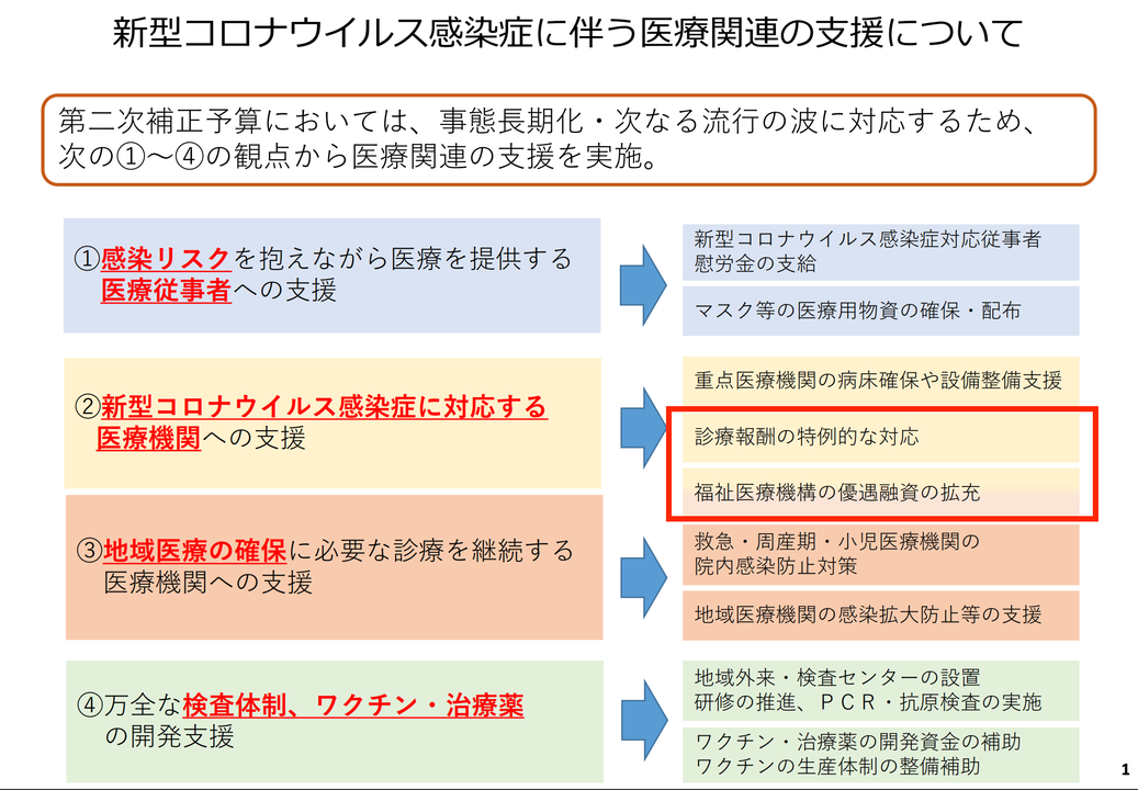 医療機関への支援