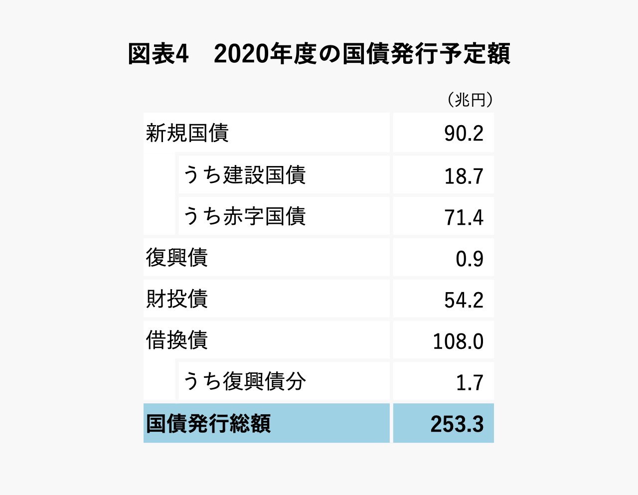 そんなに国債発行して大丈夫？ コロナで政府負債はGDPの2倍超、2つの指標で測る日本の財政の“危険度” | Business Insider Japan