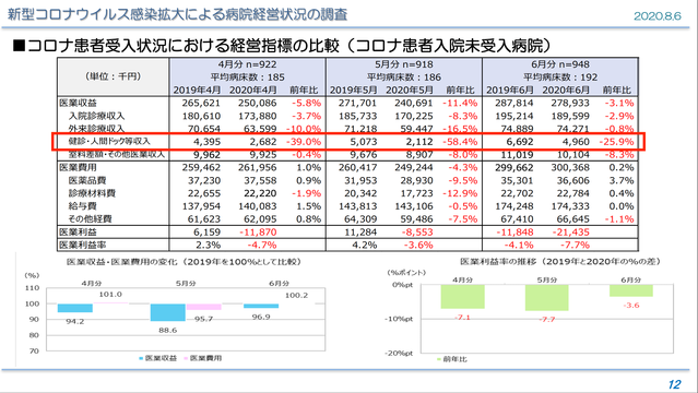 コロナ禍で広がる病院支援の輪も 本当のピンチは 5年後にやって来る という深刻な理由 Business Insider Japan