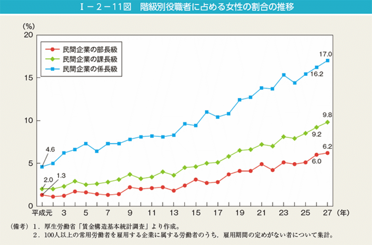 万人ウケ政策でもコロナで露呈 女性活躍推進のもろさ Business Insider Japan