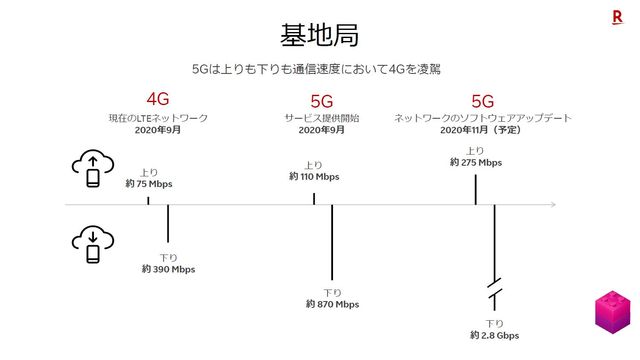 楽天の新プラン Rakuten Un Limit V は本当に タダ5g エリアやサービスにはまだまだ課題も Business Insider Japan