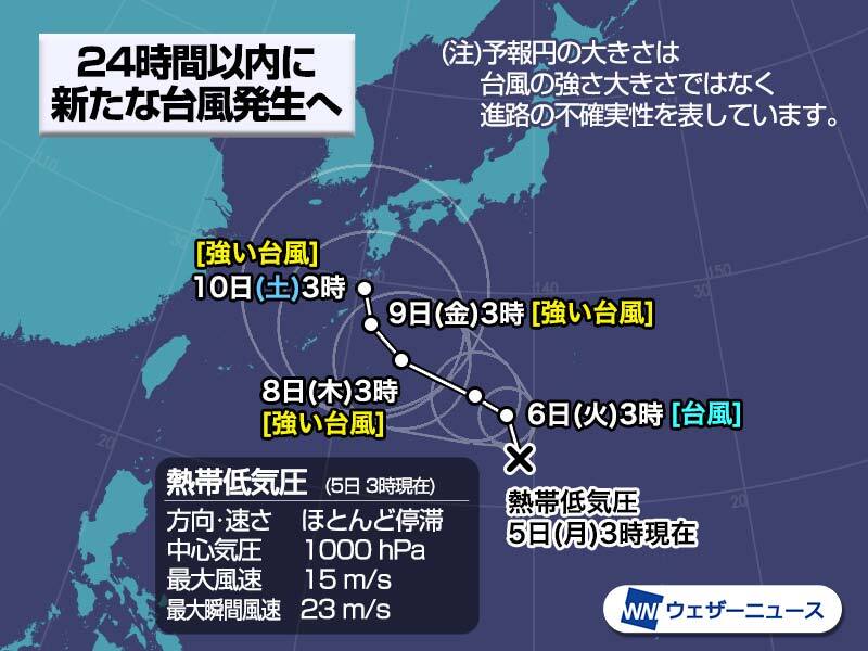 熱帯低気圧の予想進路