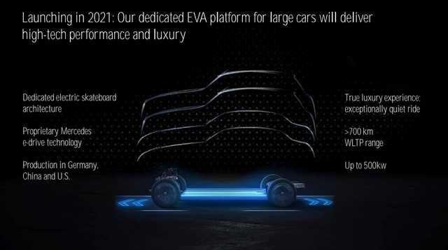 独メルセデス・ベンツ“EV化10年計画”を発表。高級セダン「EQS」から超高級車「マイバッハ」まで