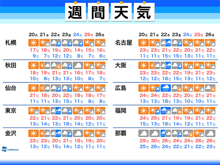 2020/10/19 06:14 ウェザーニュース