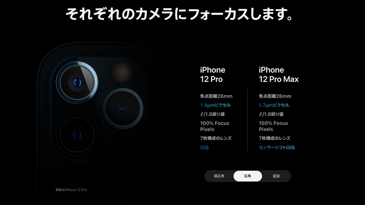 今週発売：iPhone 12シリーズ＋現行モデル全機種比較：Proシリーズの 