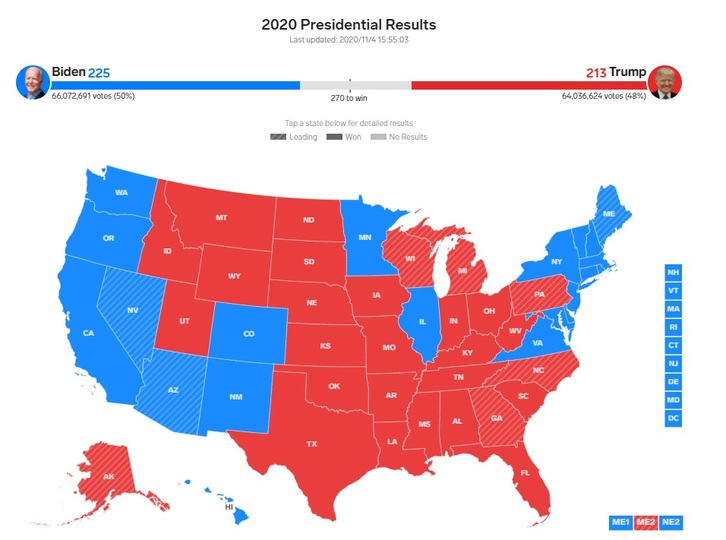大統領選