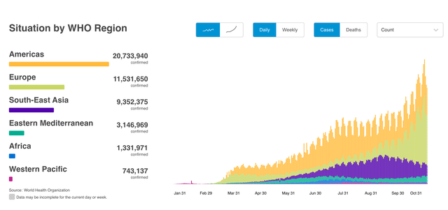 17枚のデータでわかる新型コロナウイルス感染、日本と各国の「今」...アメリカで増加傾向、ヨーロッパで相次ぐ再ロックダウン