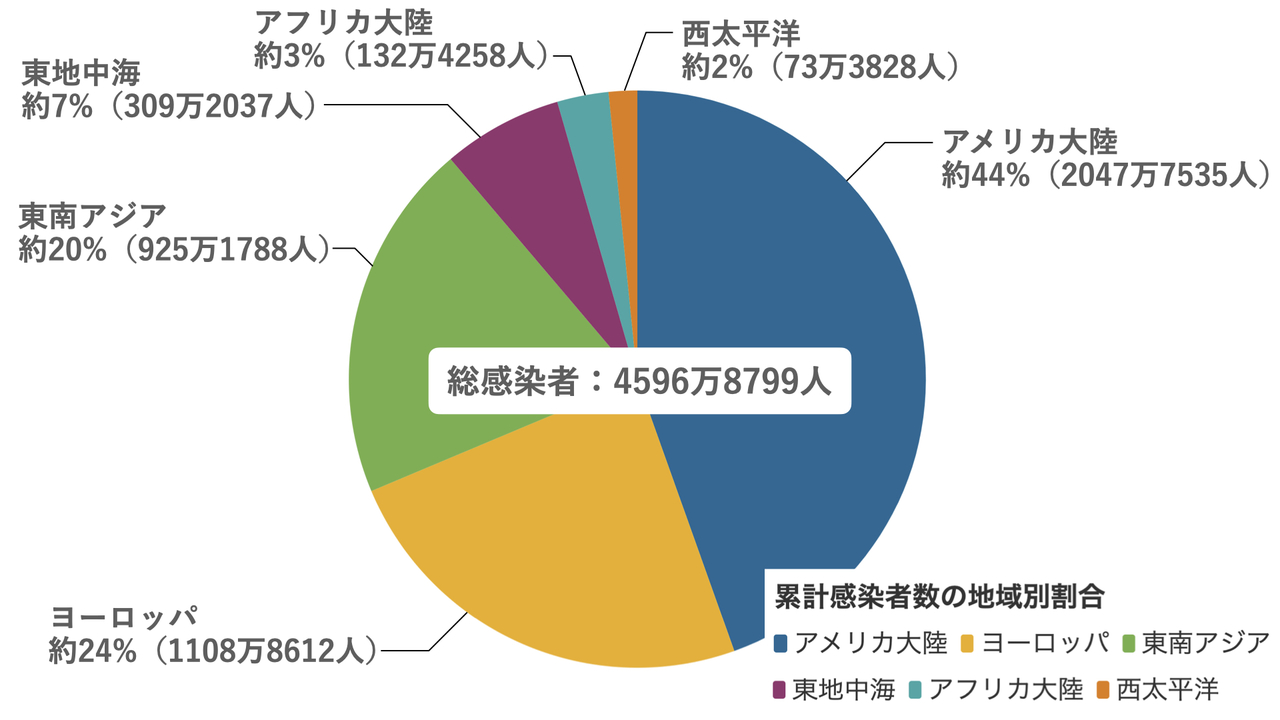 17枚のデータでわかる新型コロナウイルス感染、日本と各国の｢今｣…アメリカで増加傾向、ヨーロッパで相次ぐ再ロックダウン | Business