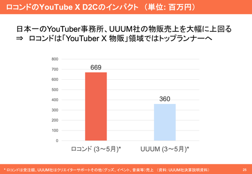 絶好調ecサイト ロコンドが生んだ大ヒットはあのコラボ Business Insider Japan