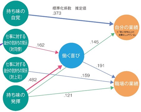 理解することから始める新入社員育成 人材 組織開発の最新記事 コラム 調査など リクルートマネジメントソリューションズ