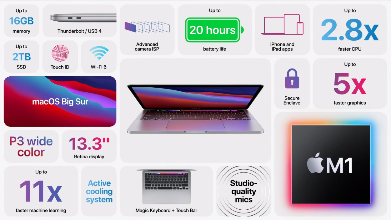 MacBook Air M1チップ Apple、M1チップを発表 - Apple (日本)