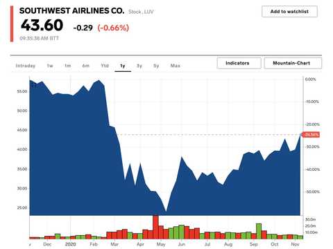コロナ・ワクチンで株価が急回復する16銘柄を専門家が予測。「上昇余地はまだ十分」