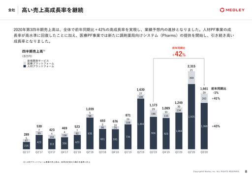 薬局のm A動向 メリット 相場 2021年の事例も紹介 事業承継 M Aプラットフォーム ビズリーチ サクシード