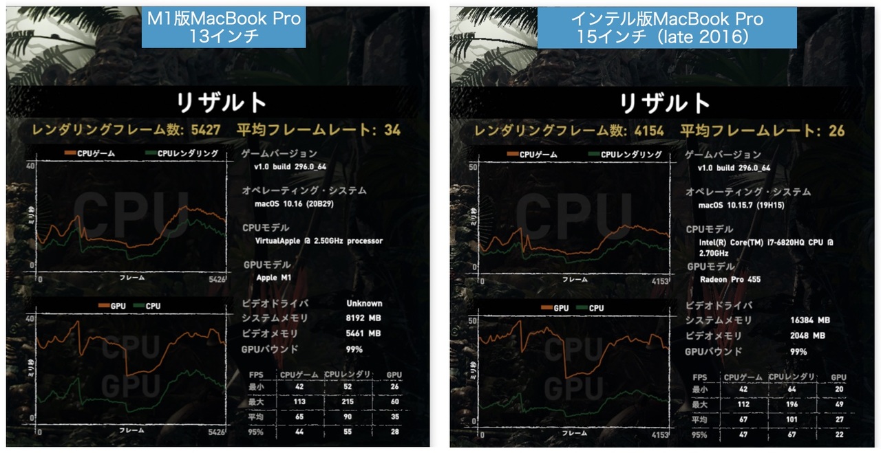 ベンチマーク比較