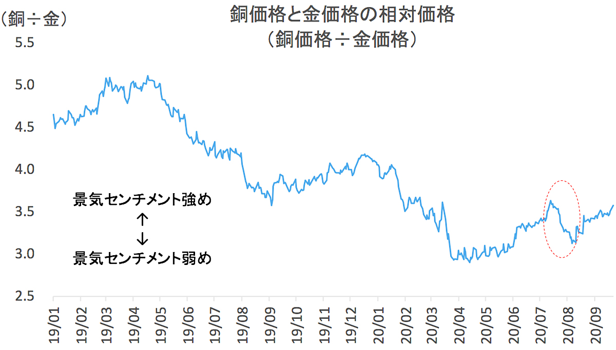 円高・円安とは？FXへの影響やエントリーのタイミングは？米ドル円の過去推移から徹底解説 WL Blog