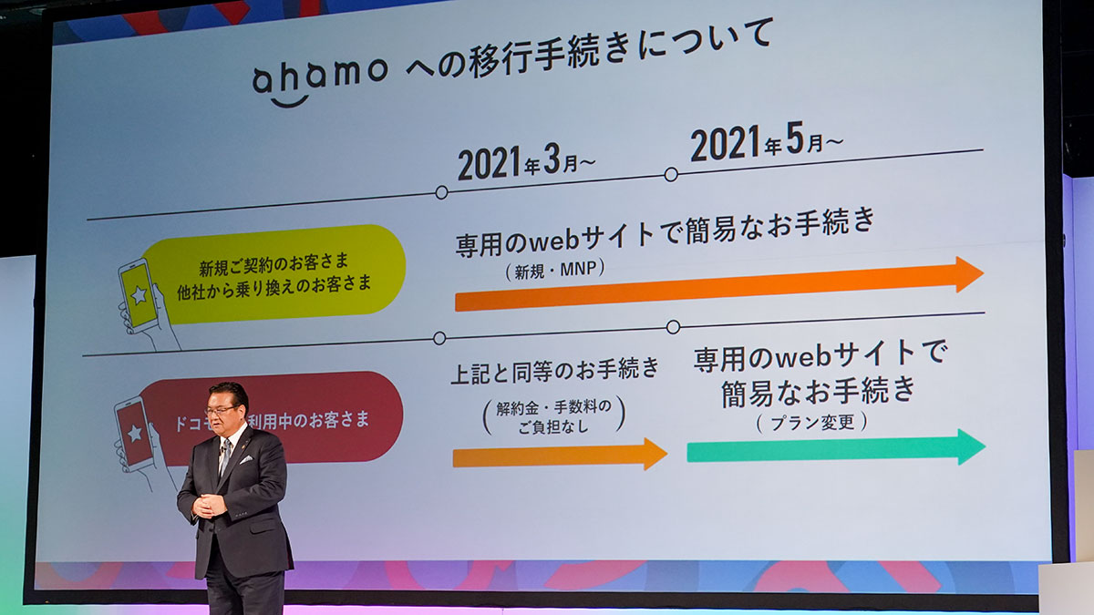 ahamoのMNP