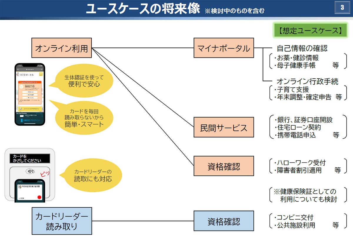 マイナンバーカードのスマートフォン化